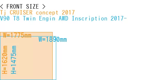 #Tj CRUISER concept 2017 + V90 T8 Twin Engin AWD Inscription 2017-